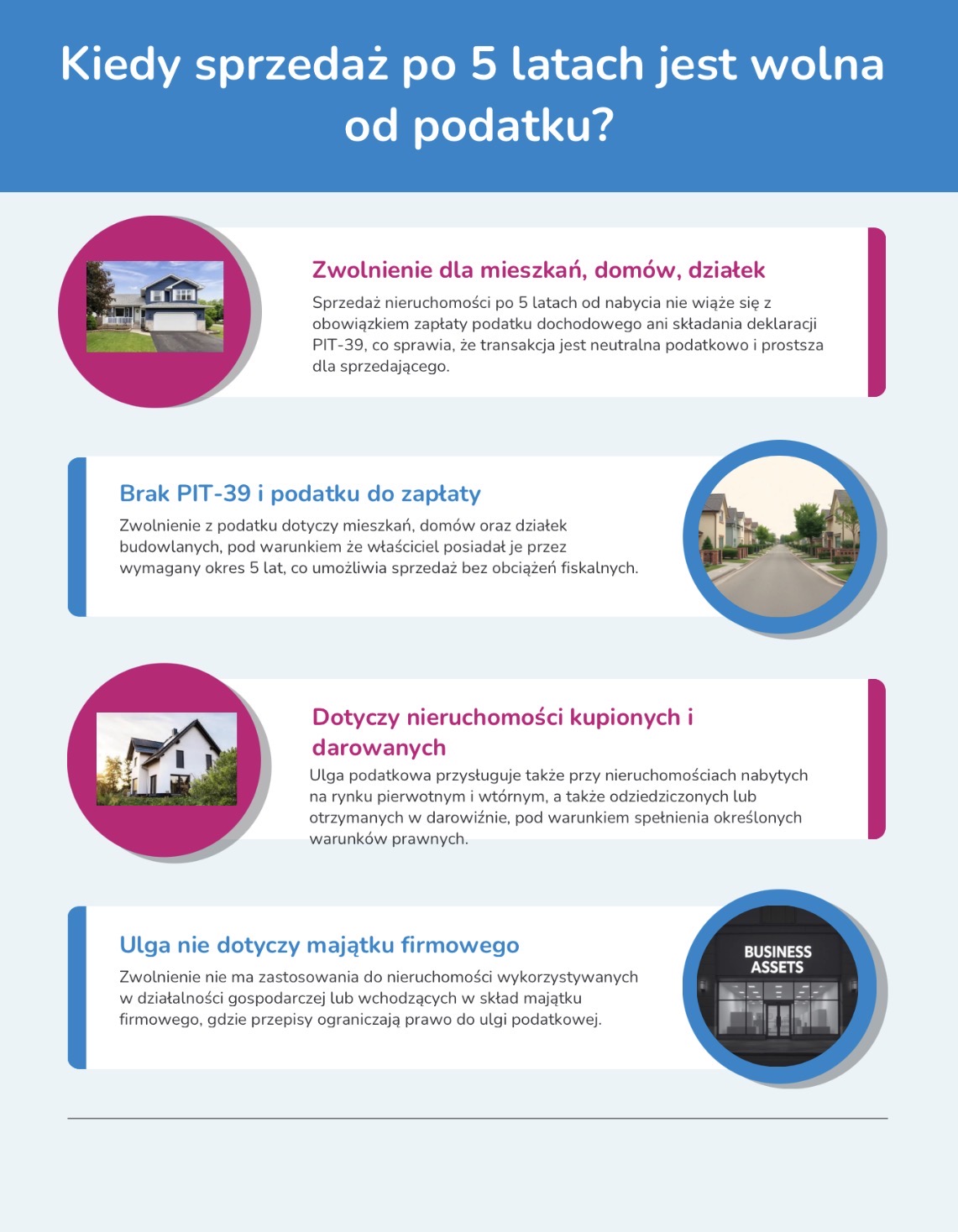 Sprzedaż mieszkania zwolniona z podatku - kiedy?