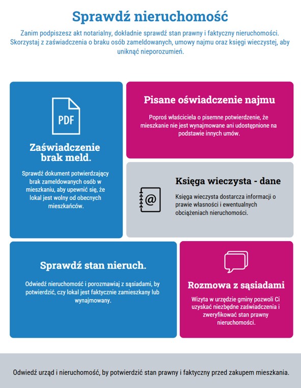 Sprawdź stan prawny nieruchomości