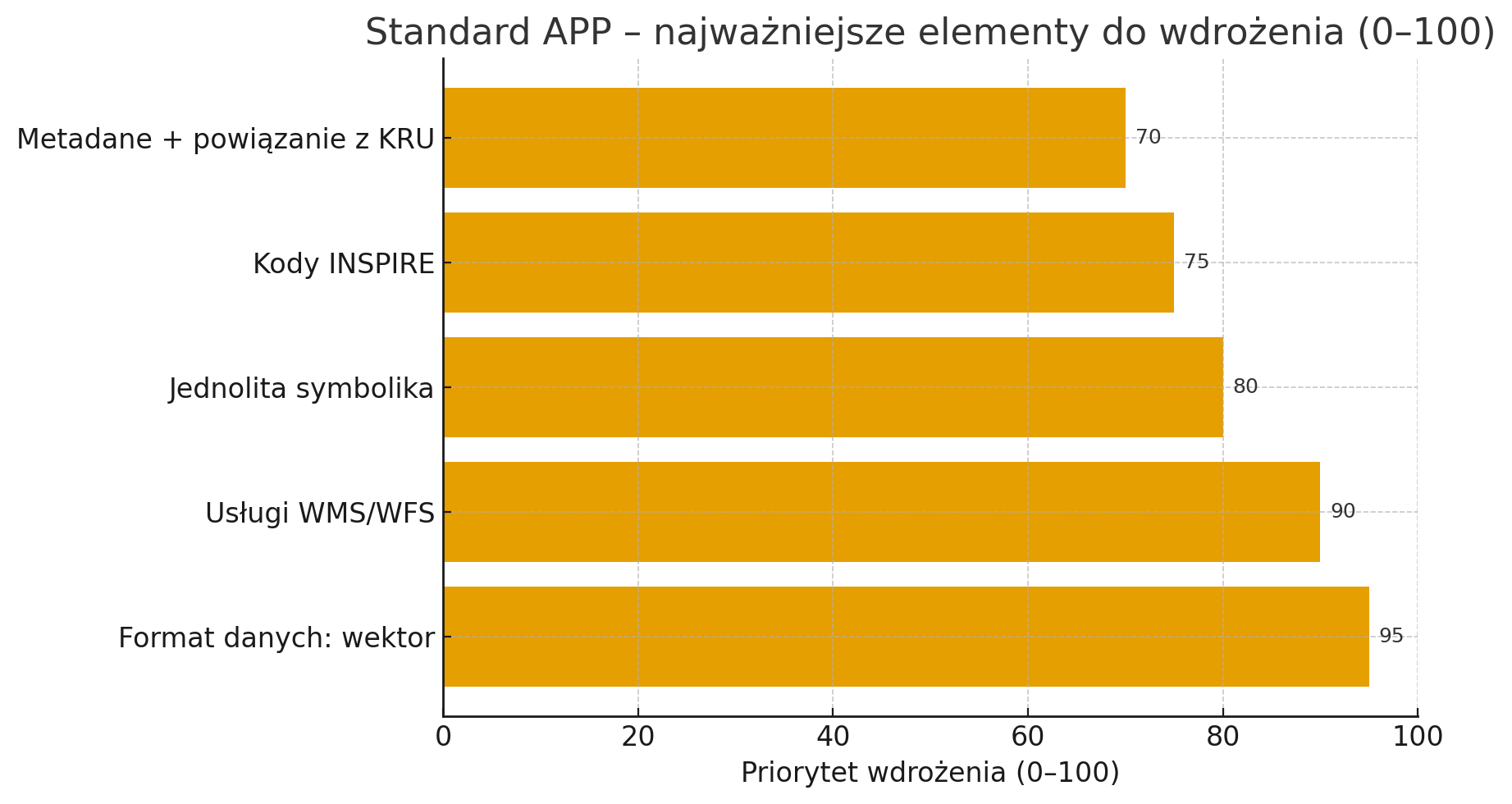 Standard APP – najważniejsze elementy do wdrożenia Standard APP – najważniejsze elementy do wdrożenia