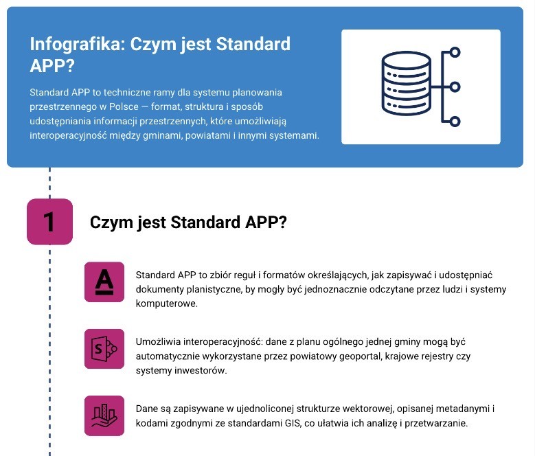 Standard APP - czym jest? Standard APP - czym jest?