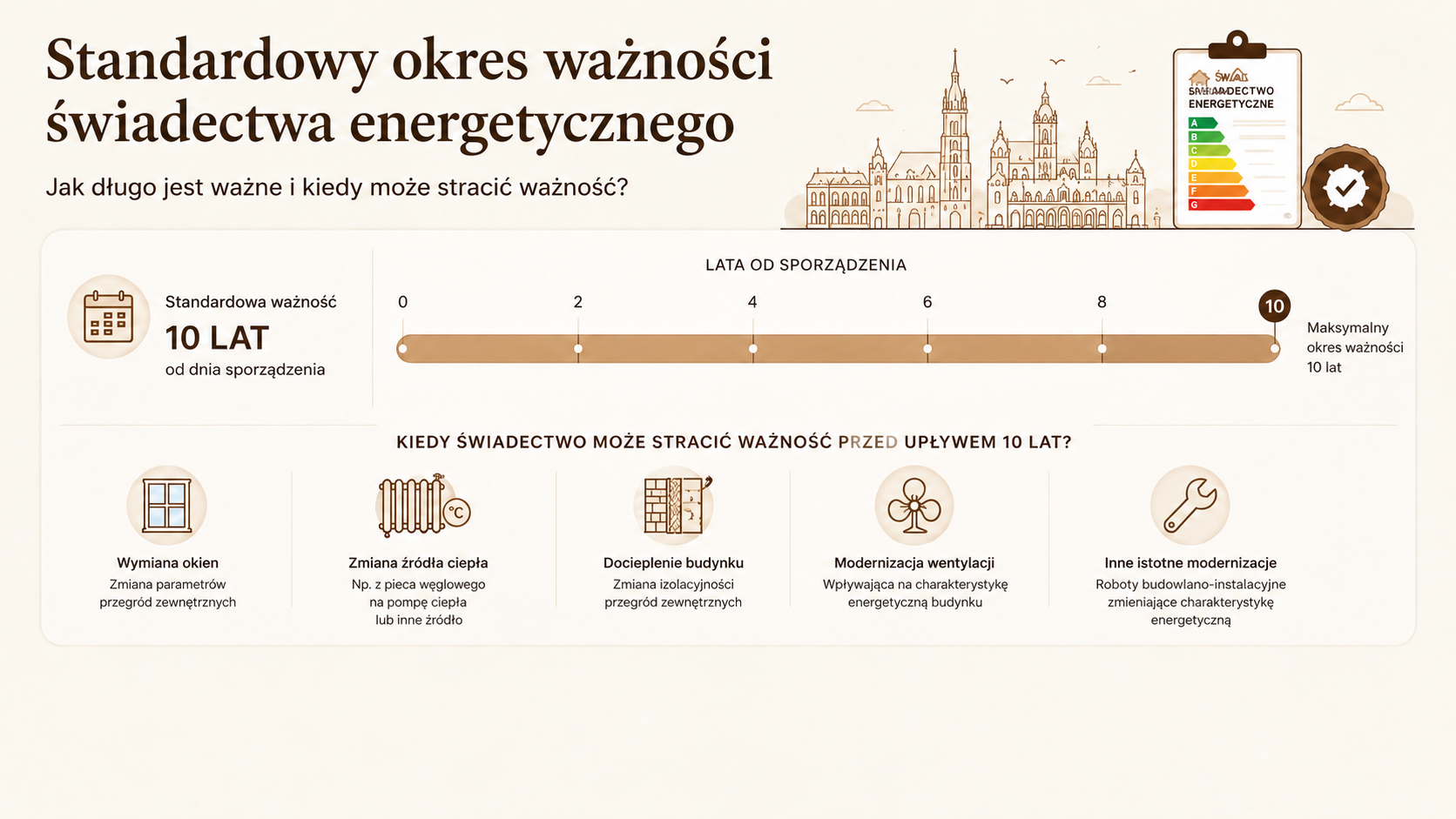 Standardowy okres ważności świadectwa energetycznego