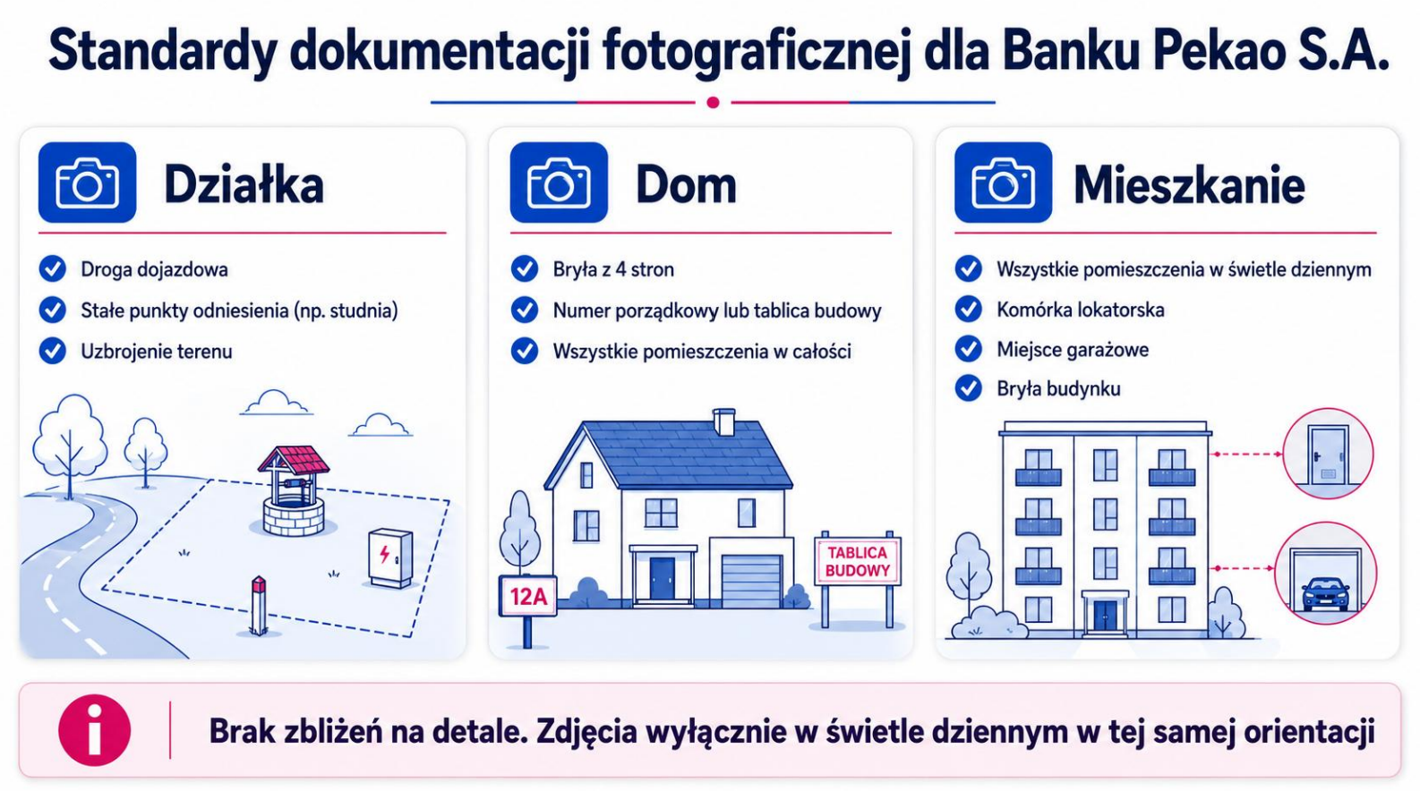 Standardy dokumentacji fotograficznej Pekao S.A.