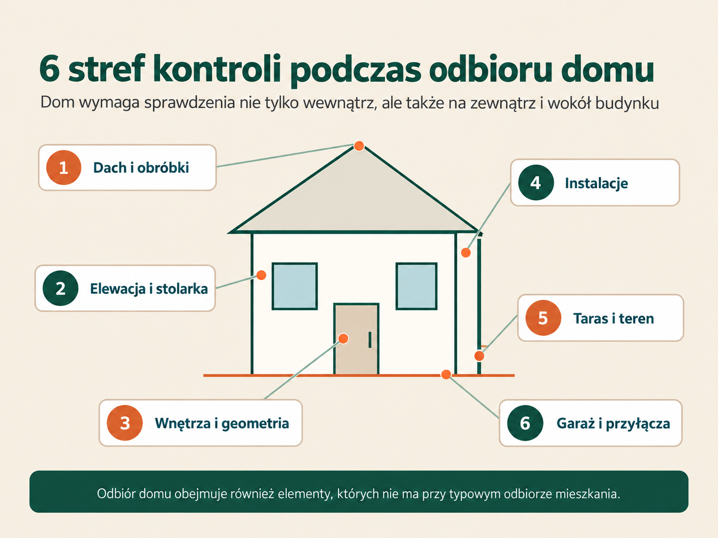 6 stref kontroli podczas odbioru domu od dewelopera