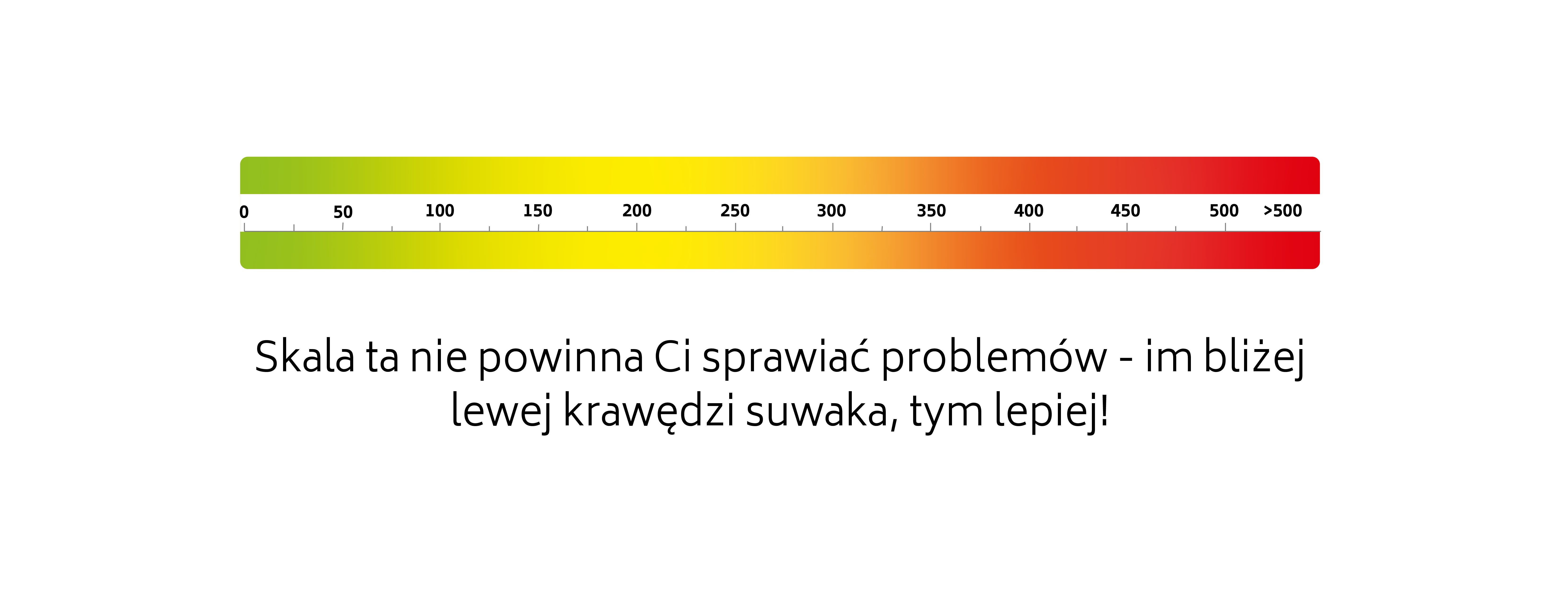 Grafika suwaka ze świadectwa charakterystyki energetycznej.