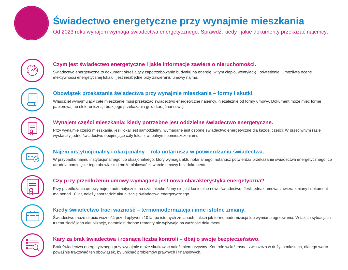 Świadectwo energetyczne przy wynajmie nieruchomości - co trzeba wiedzieć?
