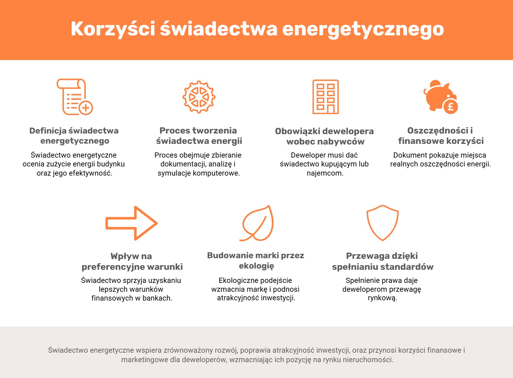 Świadectwo energetyczne dla dewelopera