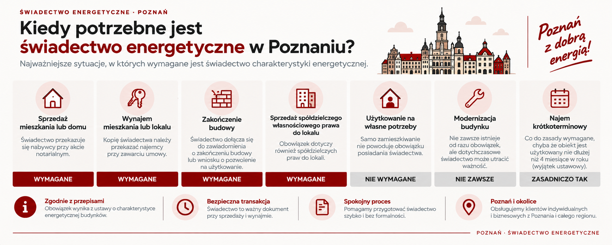 Kiedy potrzebne jest świadectwo energetyczne w Poznaniu?