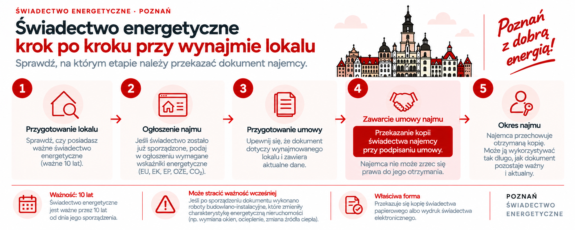 Świadectwo energetyczne krok po kroku przy wynajmie lokalu