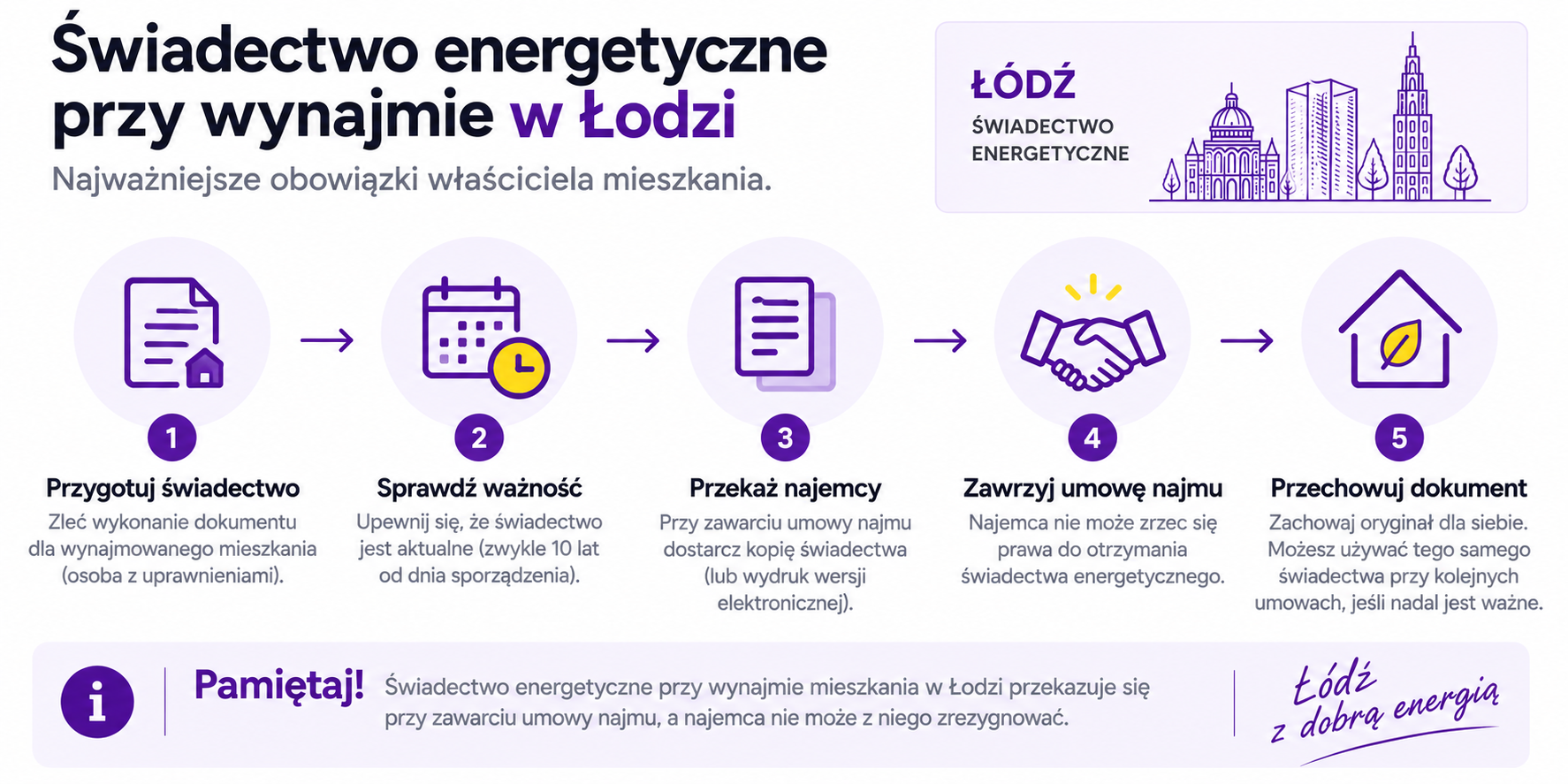 Świadectwo energetyczne przy wynajmie – obowiązki właściciela mieszkania