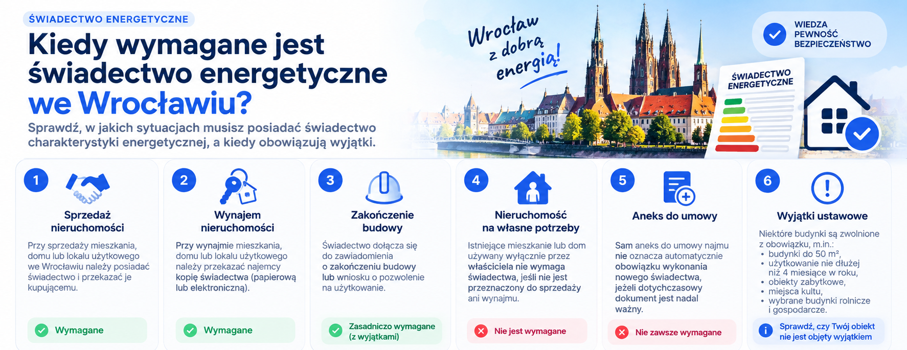 Kiedy potrzebne jest świadectwo energetyczne?