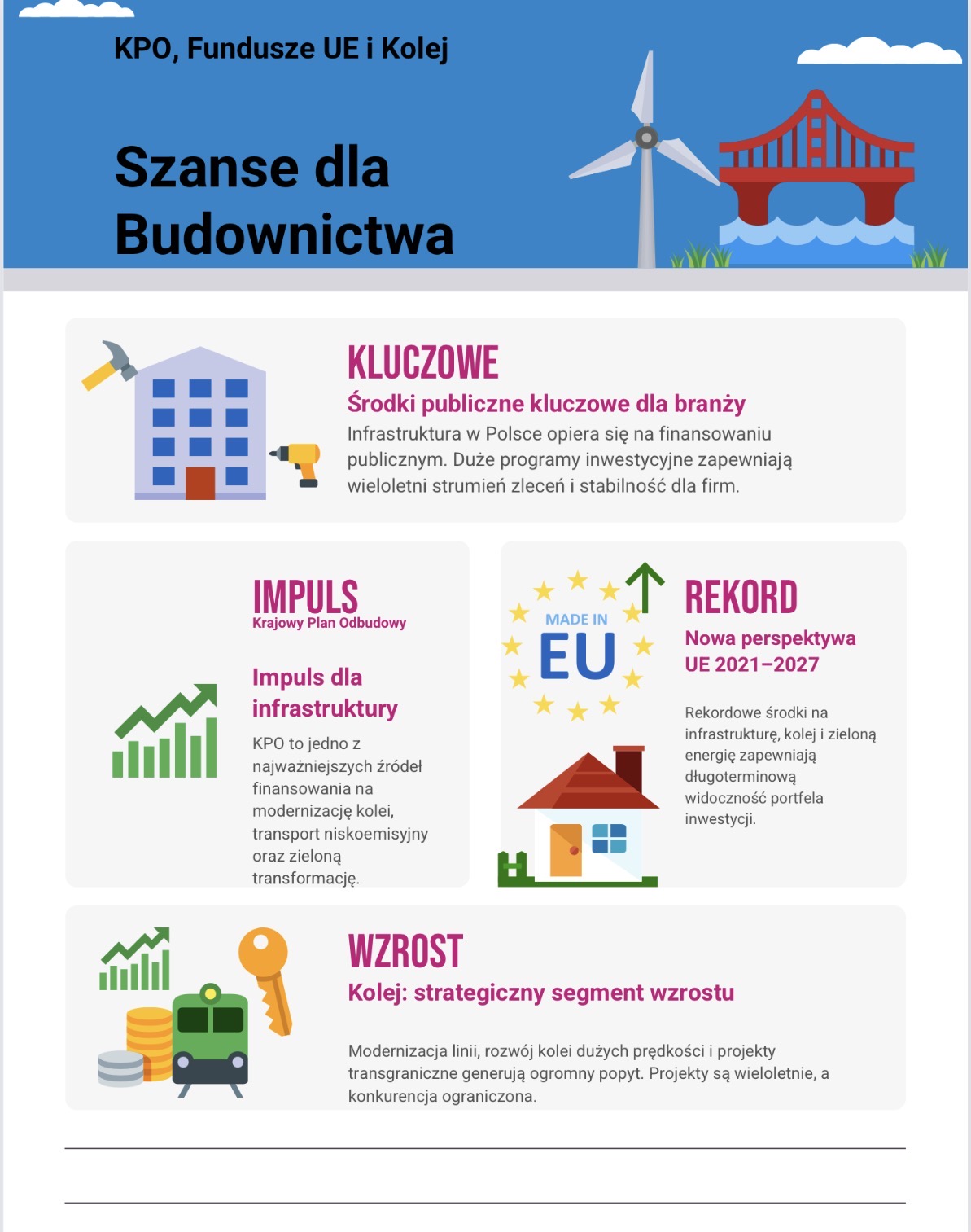 Szanse KPO dla budownictwa.