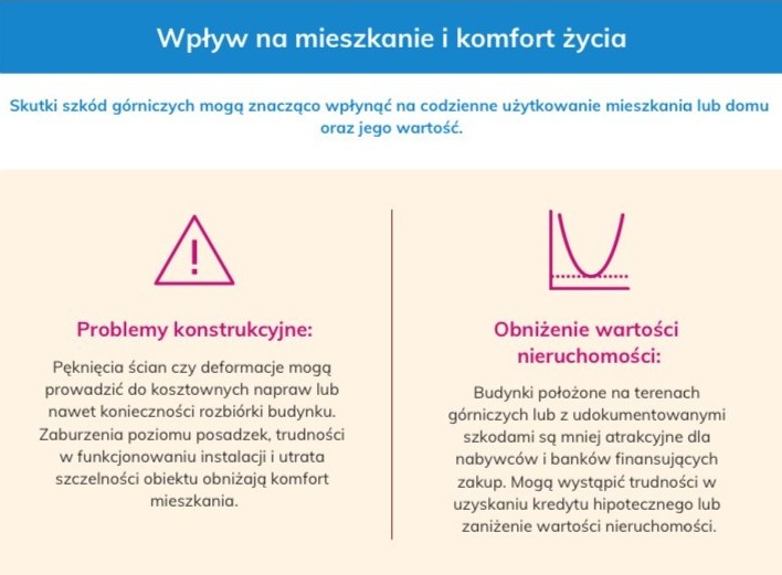 Wpływ szkód górniczych na mieszkanie