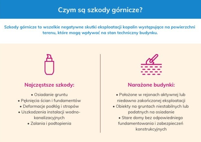 Czym są szkody górnicze