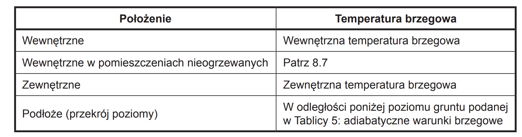 Tablica 7 – Temperatury brzegowe