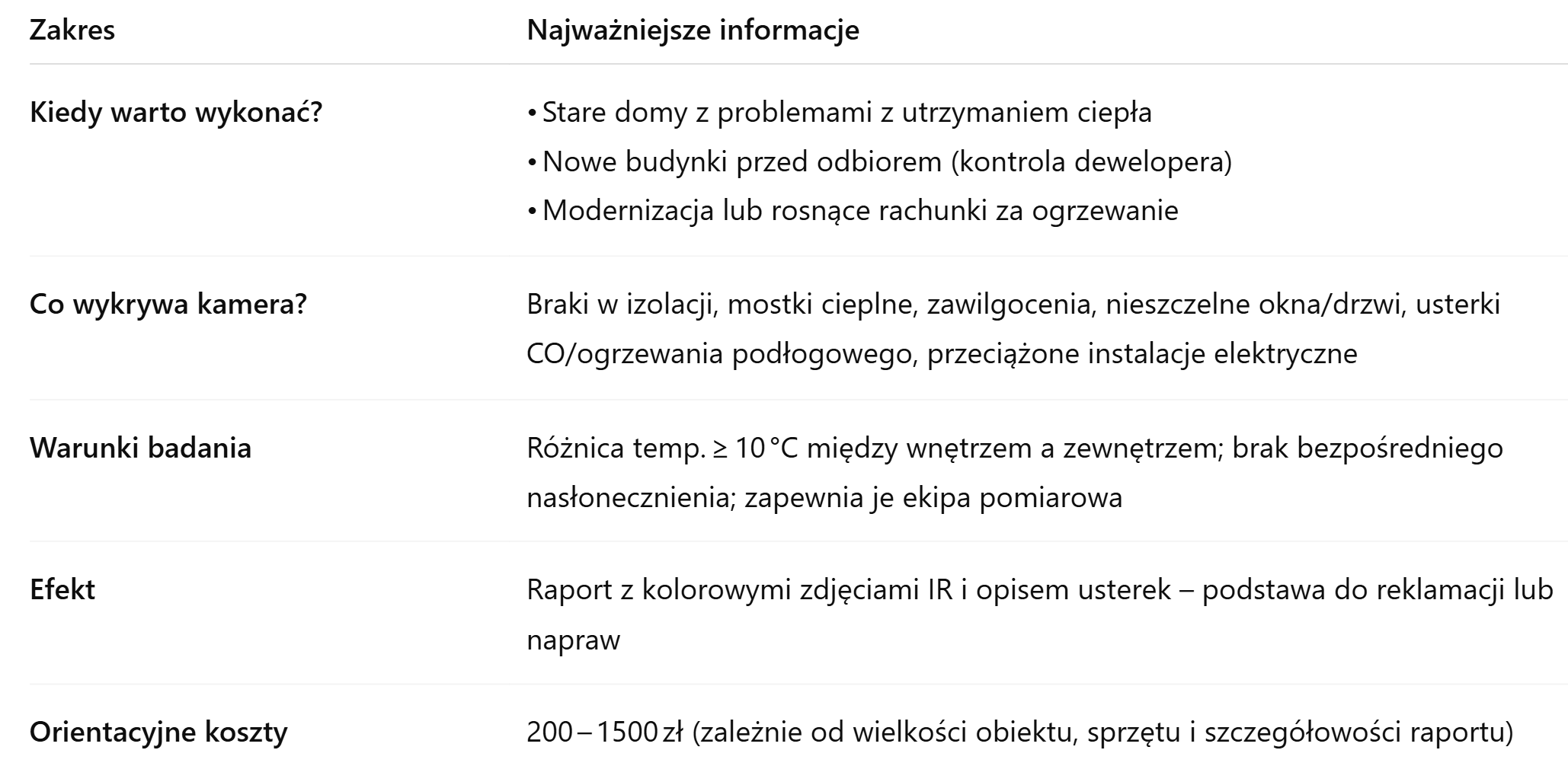 Badanie termowizyjne budynków