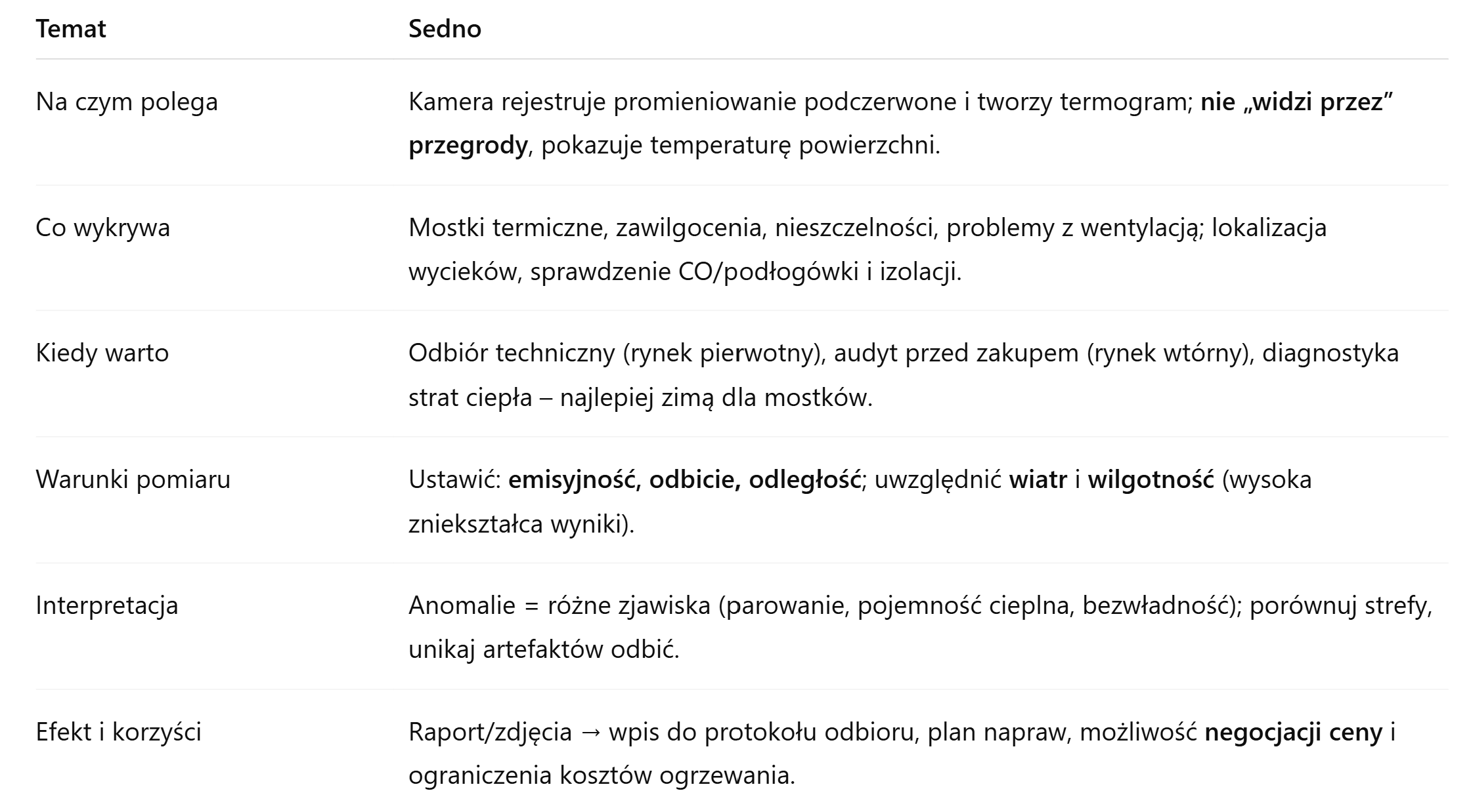 Badanie termowizyjne budynku — skrót najważniejszych informacji