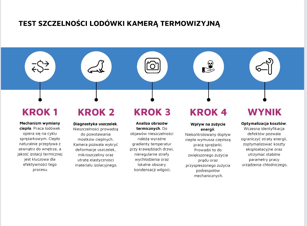 Test lodówki i zamrażarki termowizją.