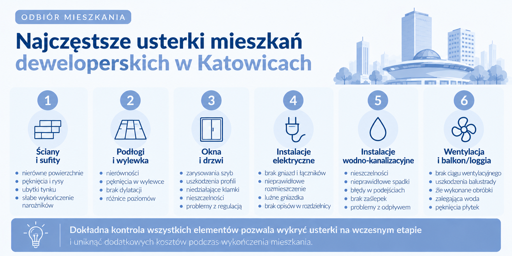Typowe miejsca występowania usterek w mieszkaniu deweloperskim