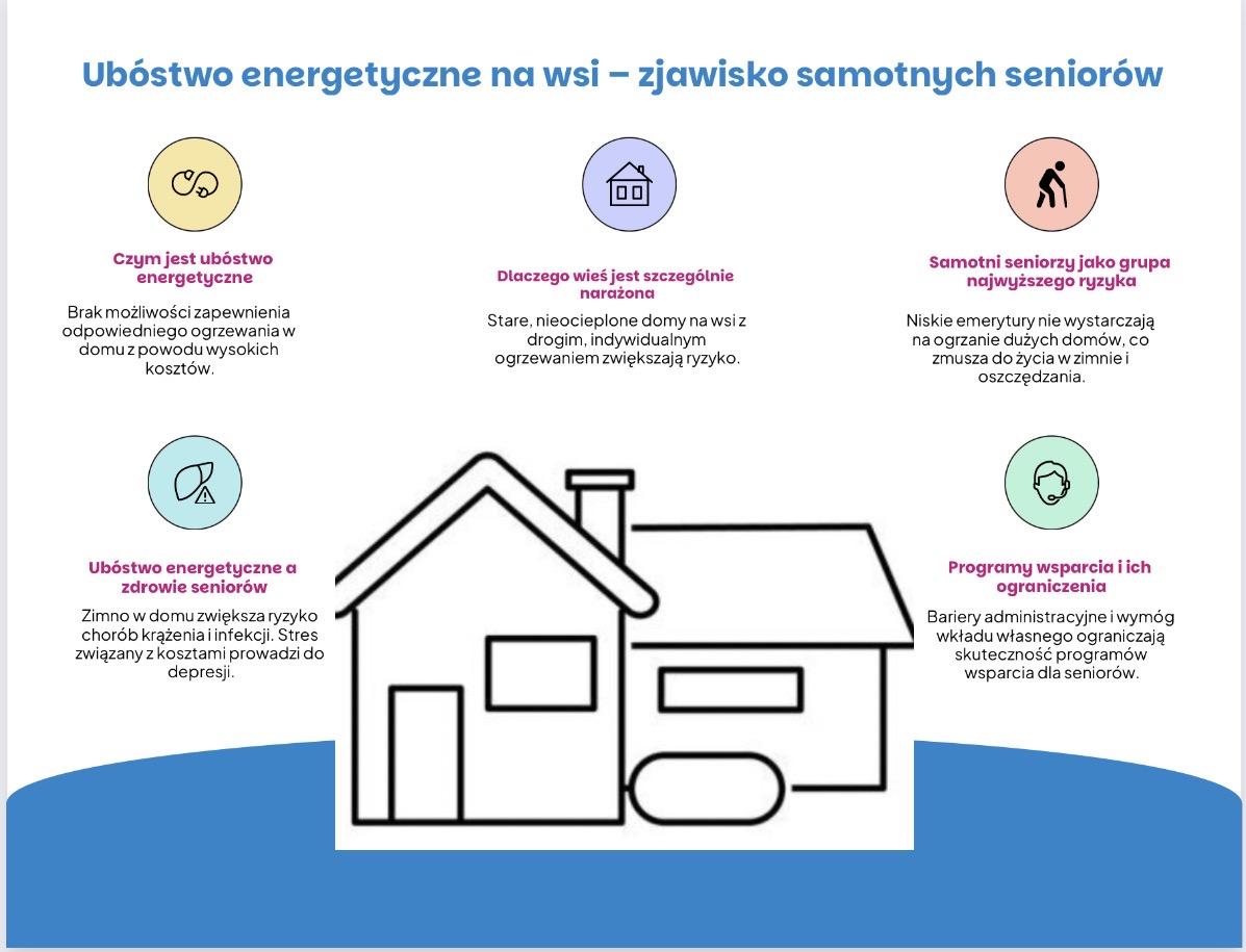 Ubóstwo energetyczne na wsi - powody.