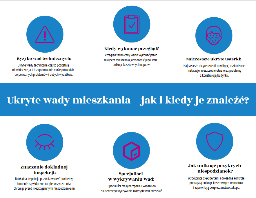 Ukryte wady techniczne mieszkania