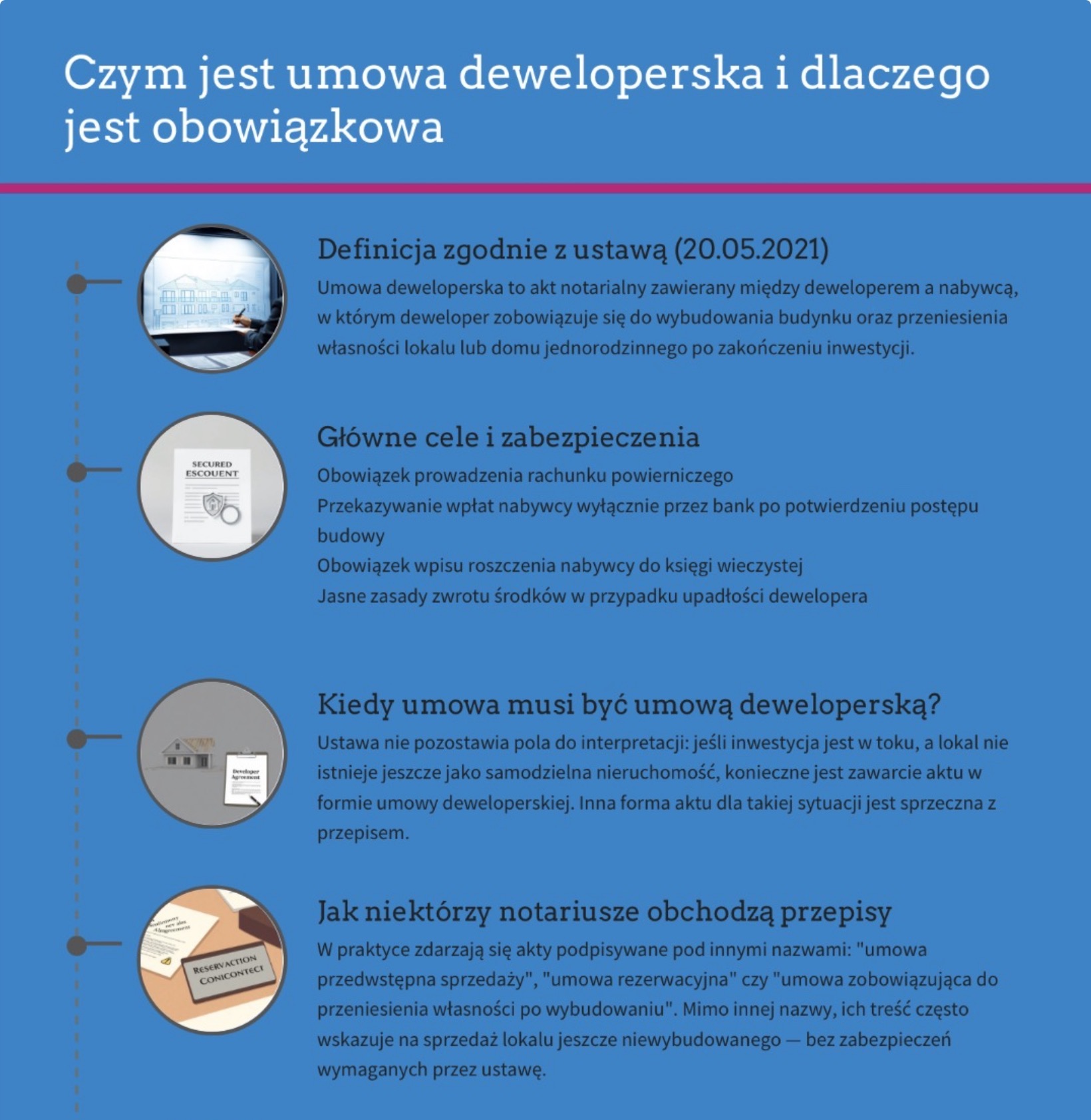 Umowa deweloperska - czym jest?