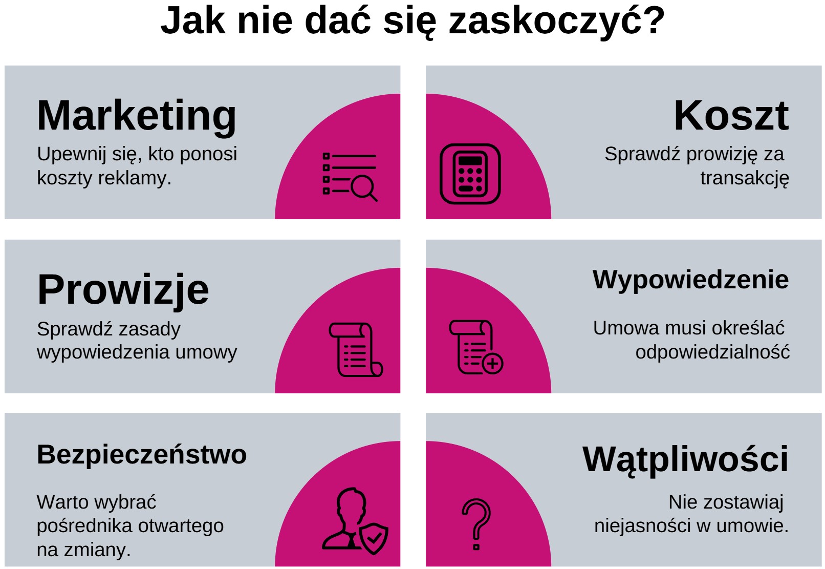 Umowa z pośrednikiem