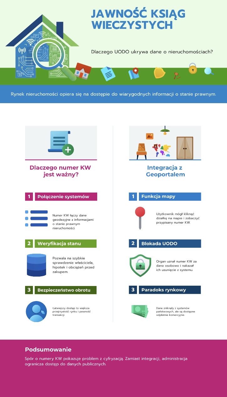 Jawność ksiąg wieczystych - czemu jeszcze jej nie ma?