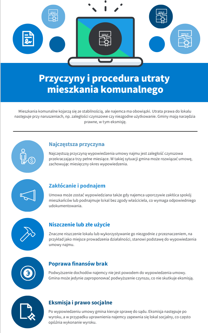 Przyczyny i procedura utraty mieszkania komunalnego Przyczyny i procedura utraty mieszkania komunalnego