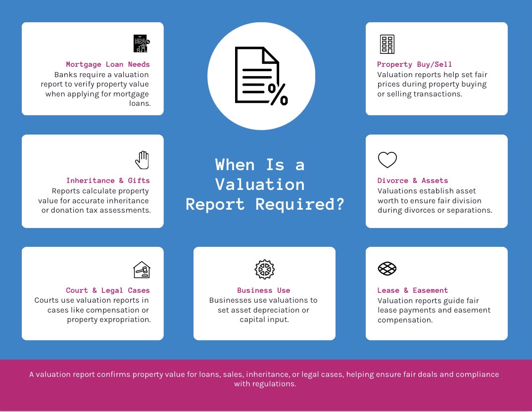 Valuation report required