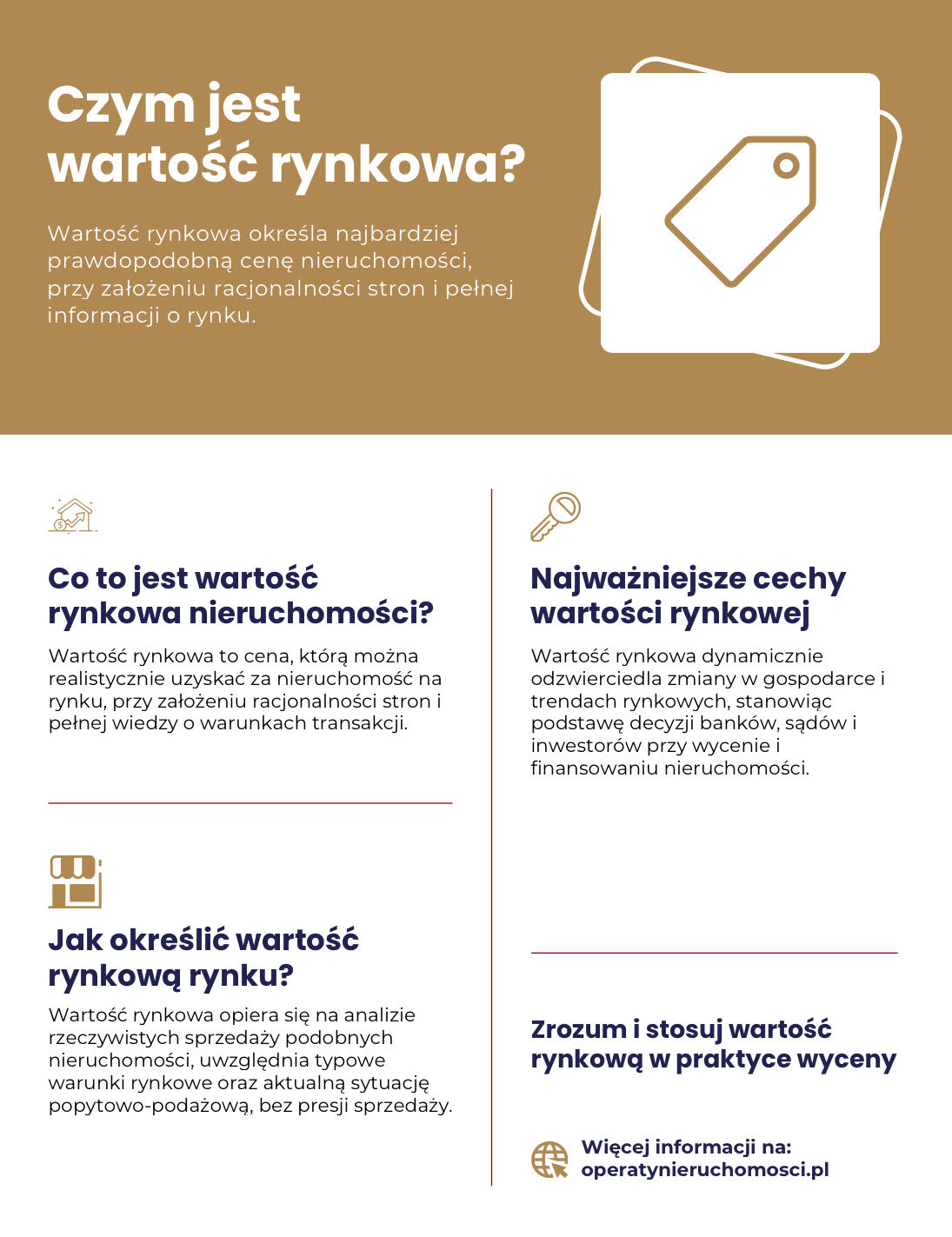 Co charakteryzuje wartość rynkową nieruchomości?