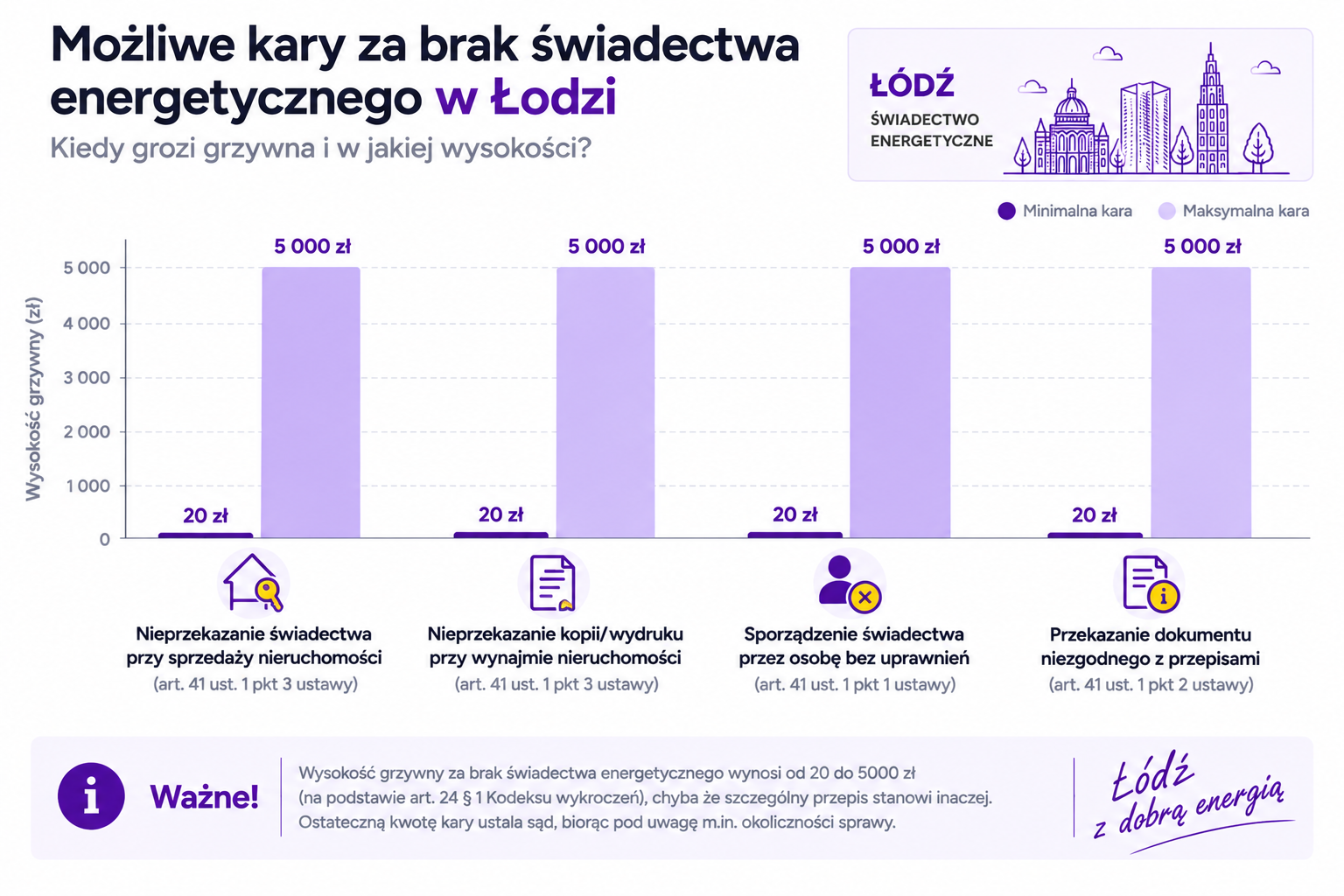 Warunki wymagane do legalnego-sporządzenia świadectwa energetycznego