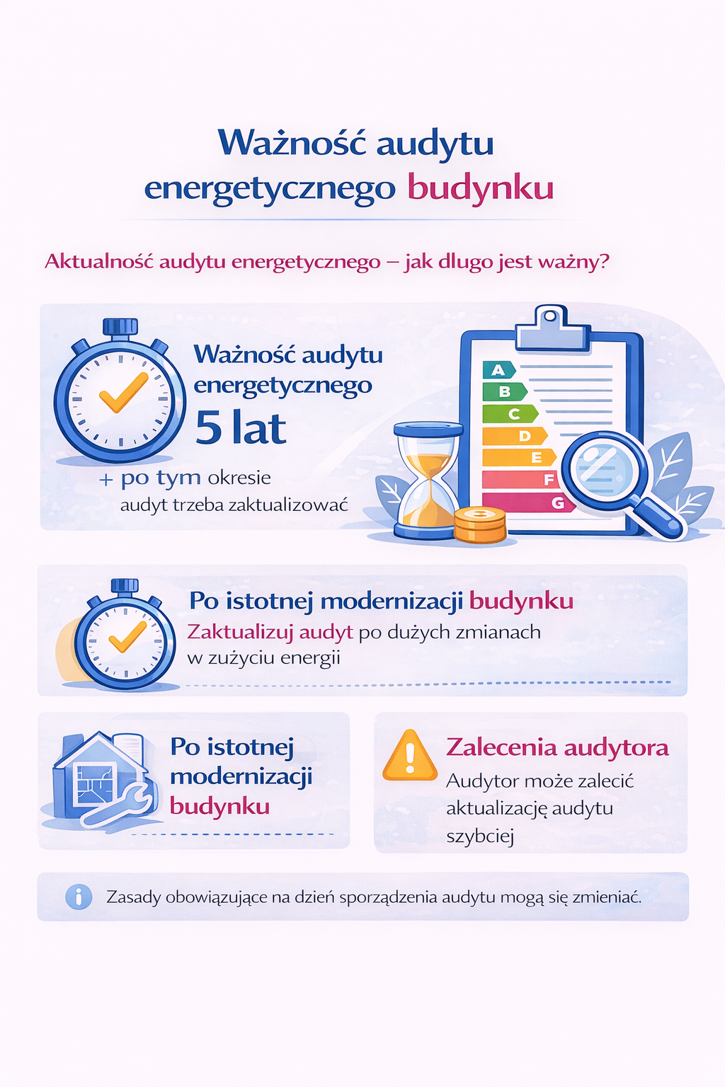 Ile ważny jest audyt energetyczny?