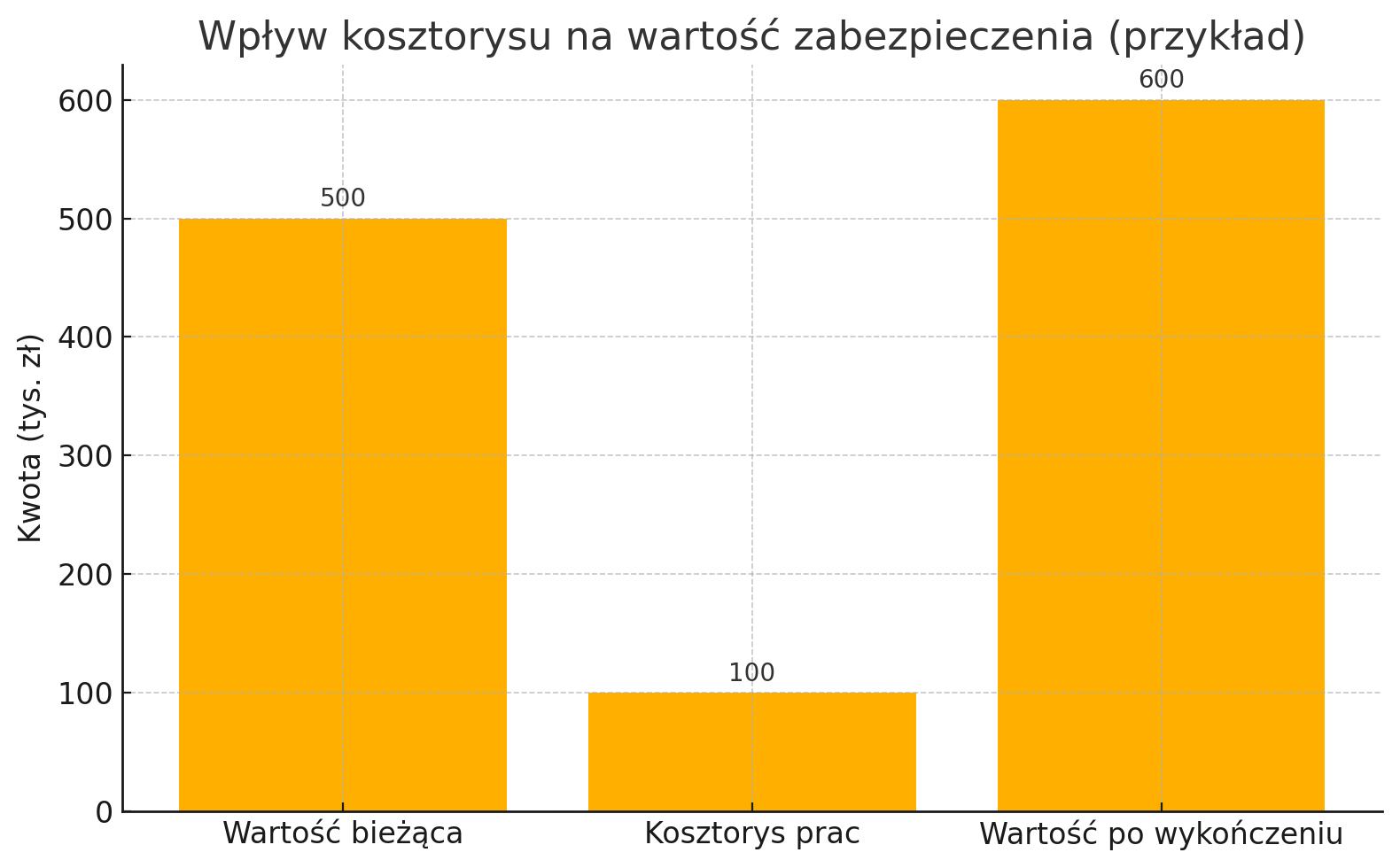 Wpływ kosztorysu budowlanego na kredyt