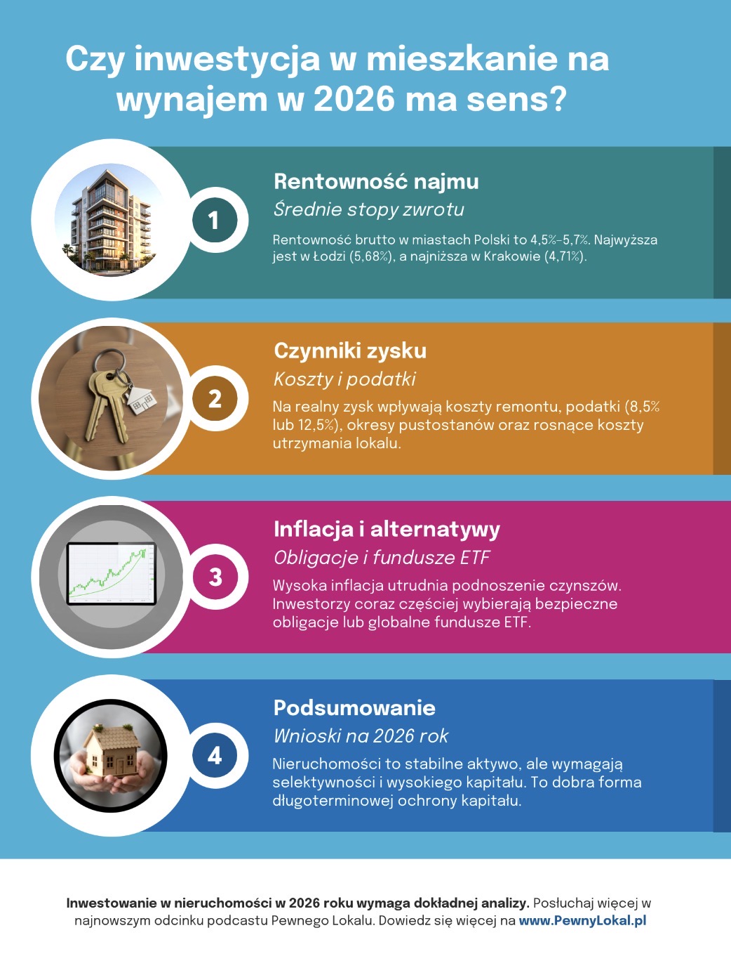  Podsumowanie najważniejszych kwestii dotyczących najmu w 2026 r.