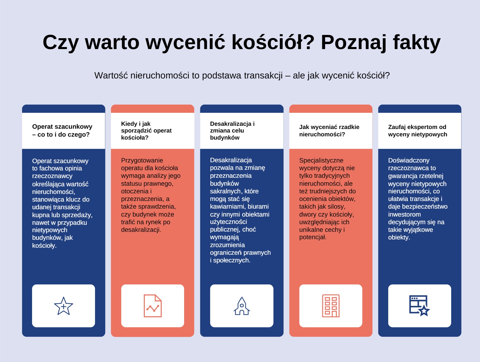 Operat szacunkowy kościoła