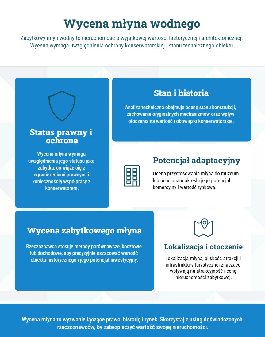 Operat szacunkowy młyna wodnego Operat szacunkowy młyna wodnego