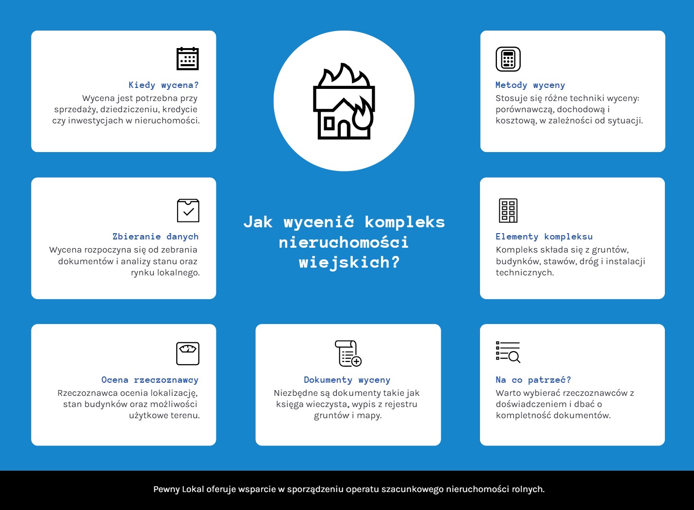 Operat szacunkowy nieruchomości wiejskich