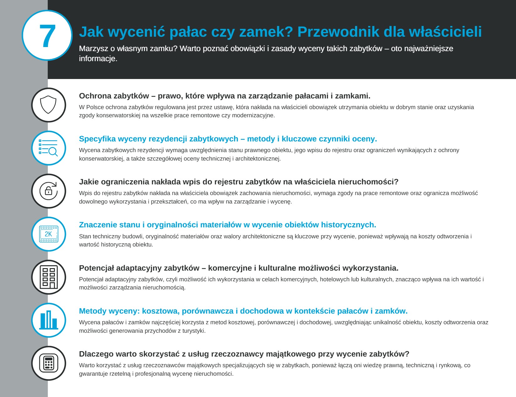Operat szacunkowy pałacu, zamku, dworu
