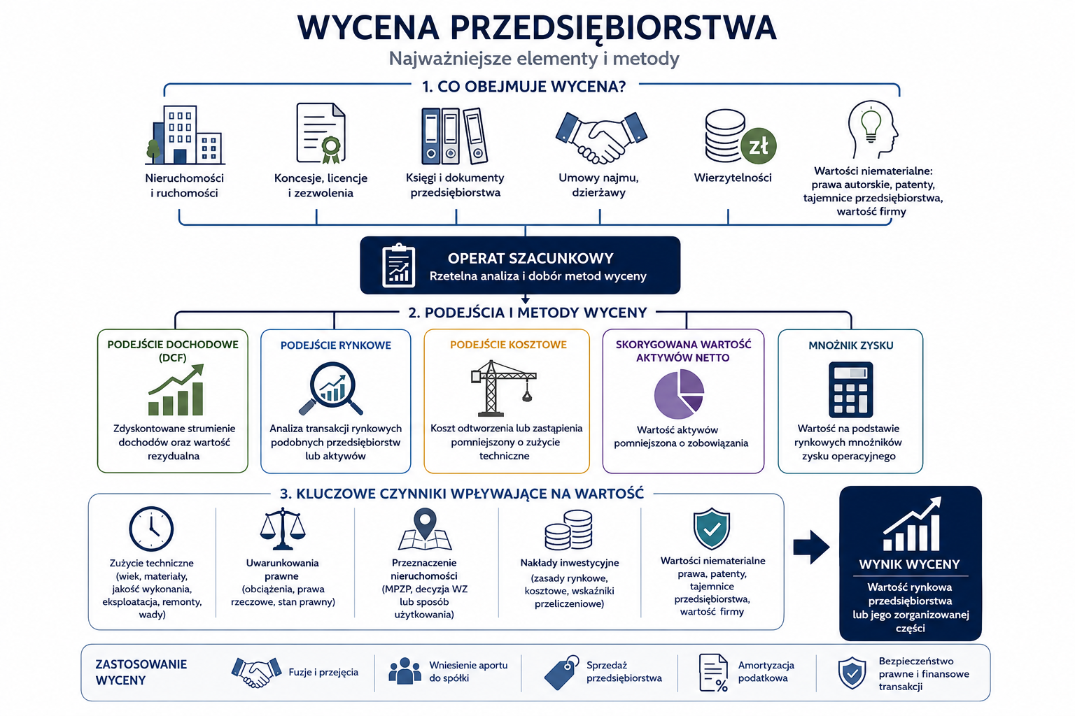 Wycena przedsiębiorstwa - Najważniejsze elementy i metody
