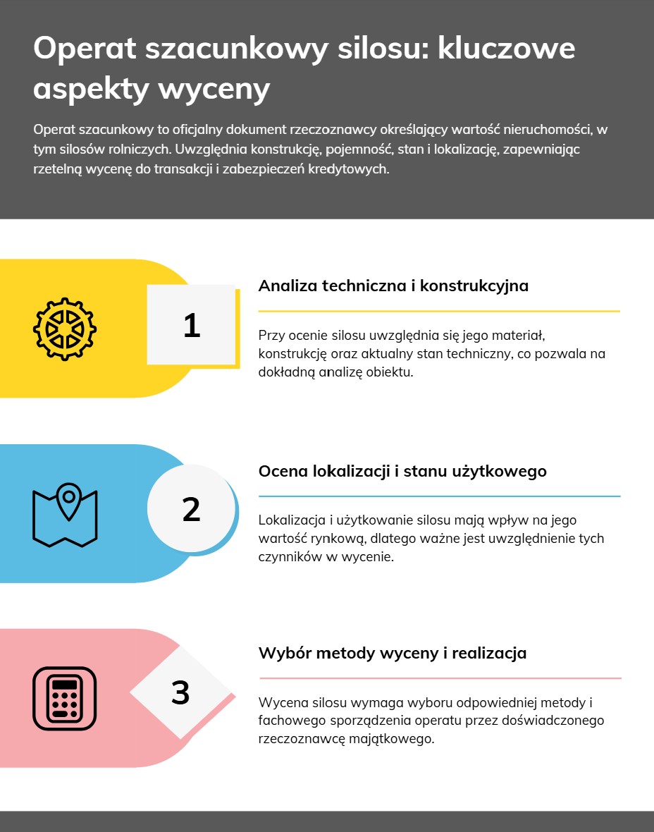 Operat szacunkowy silosu