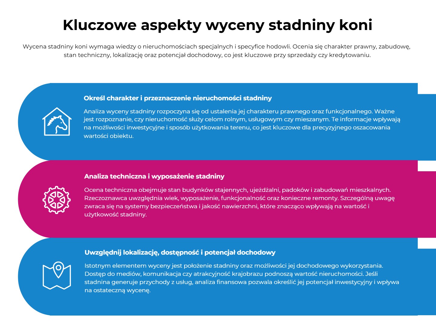 Operat szacunkowy stadniny