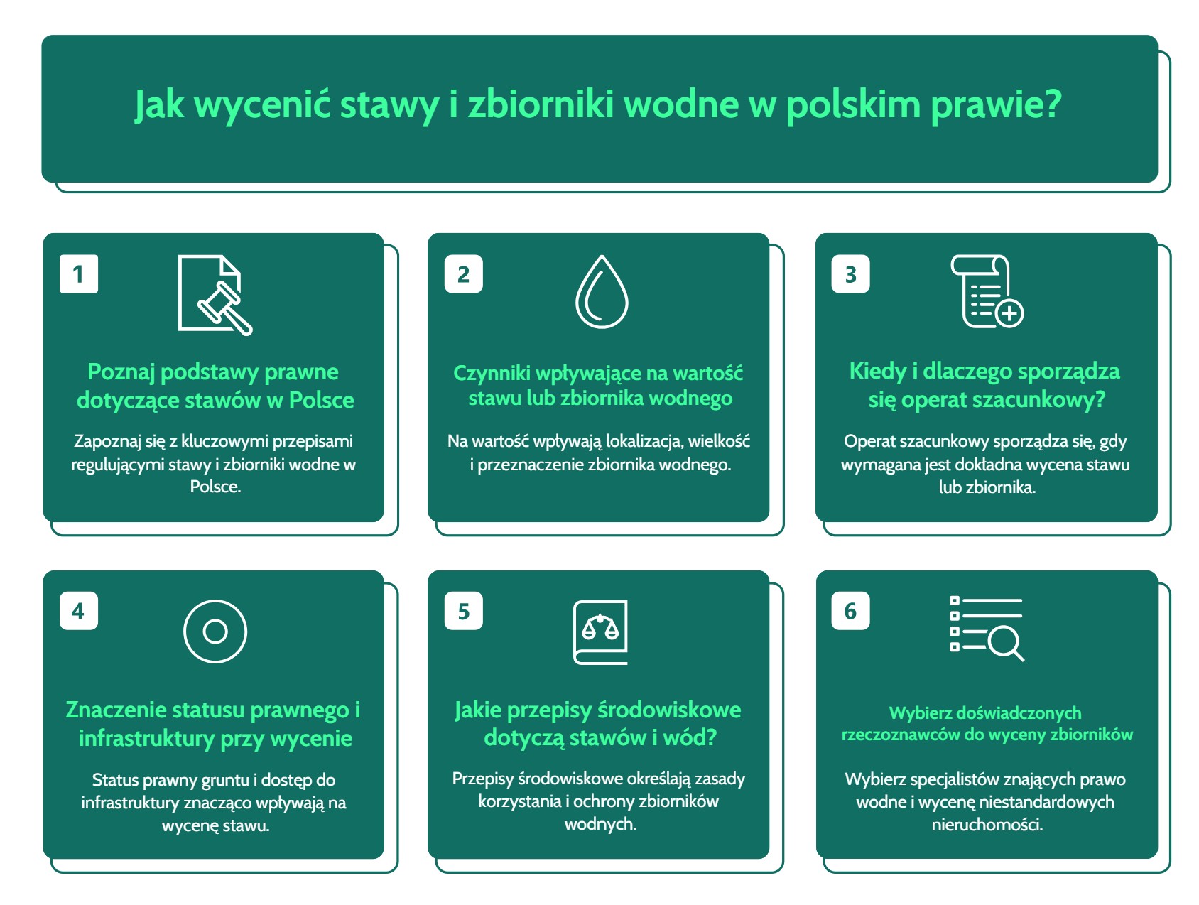 Operat szacunkowy stawu