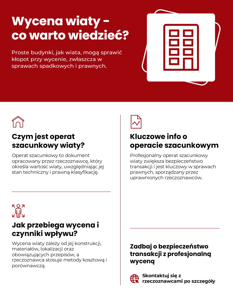 Operat szacunkowy wiaty