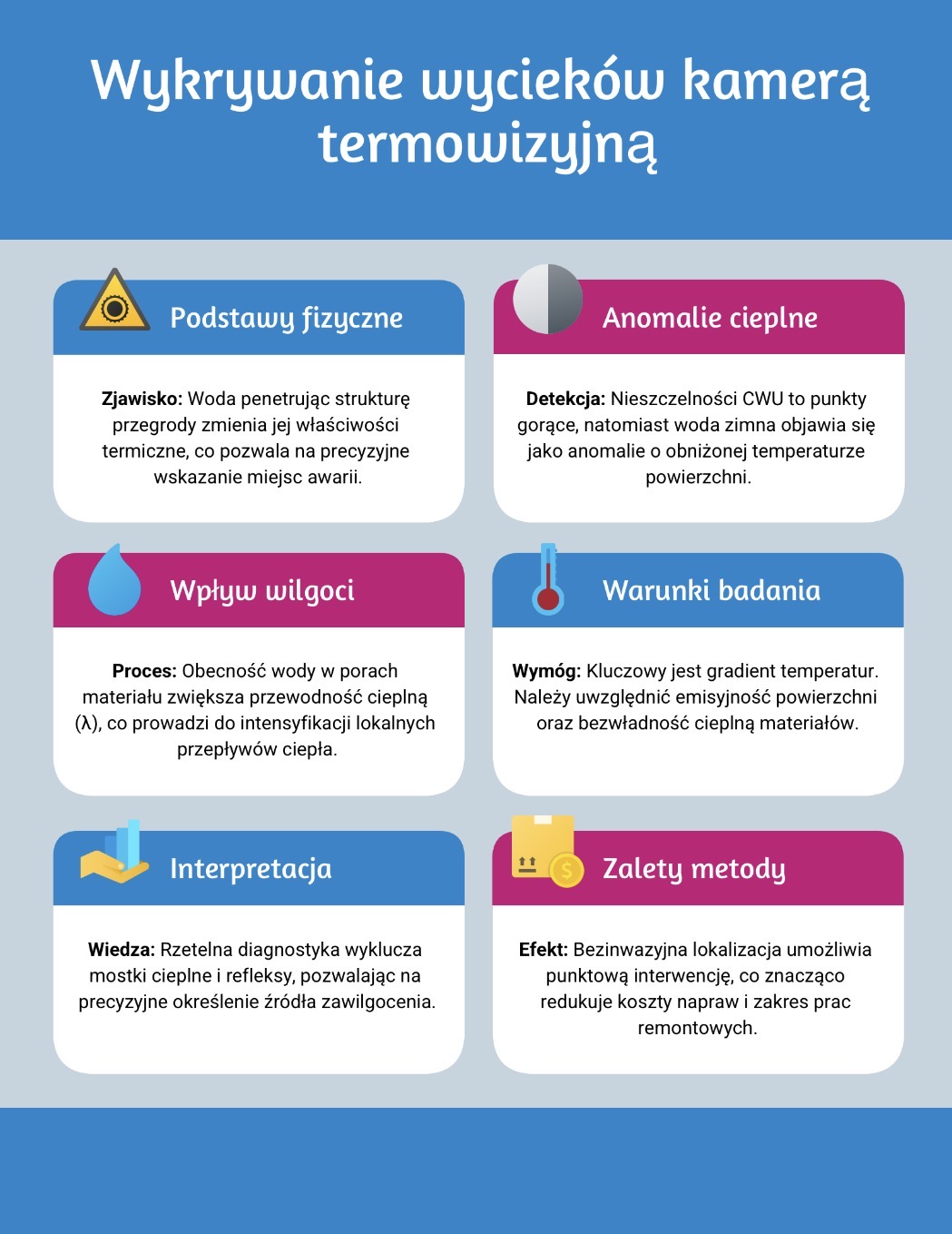  Jak zlokalizować wycieki termowizją?