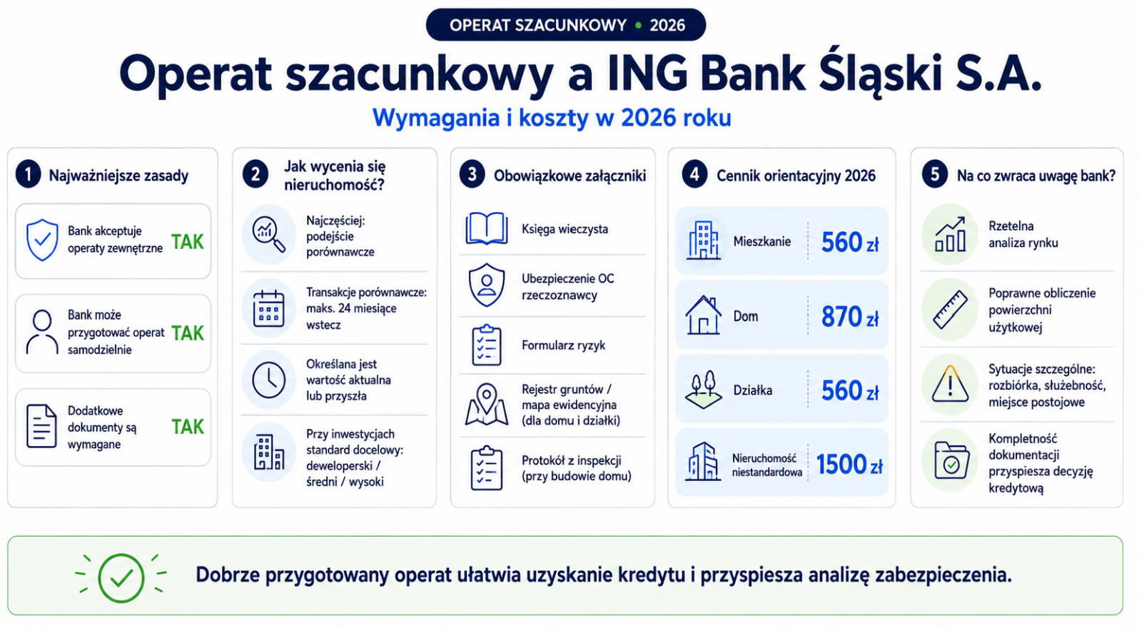 Wymagania i koszty w ING Bank Śląski S.A.