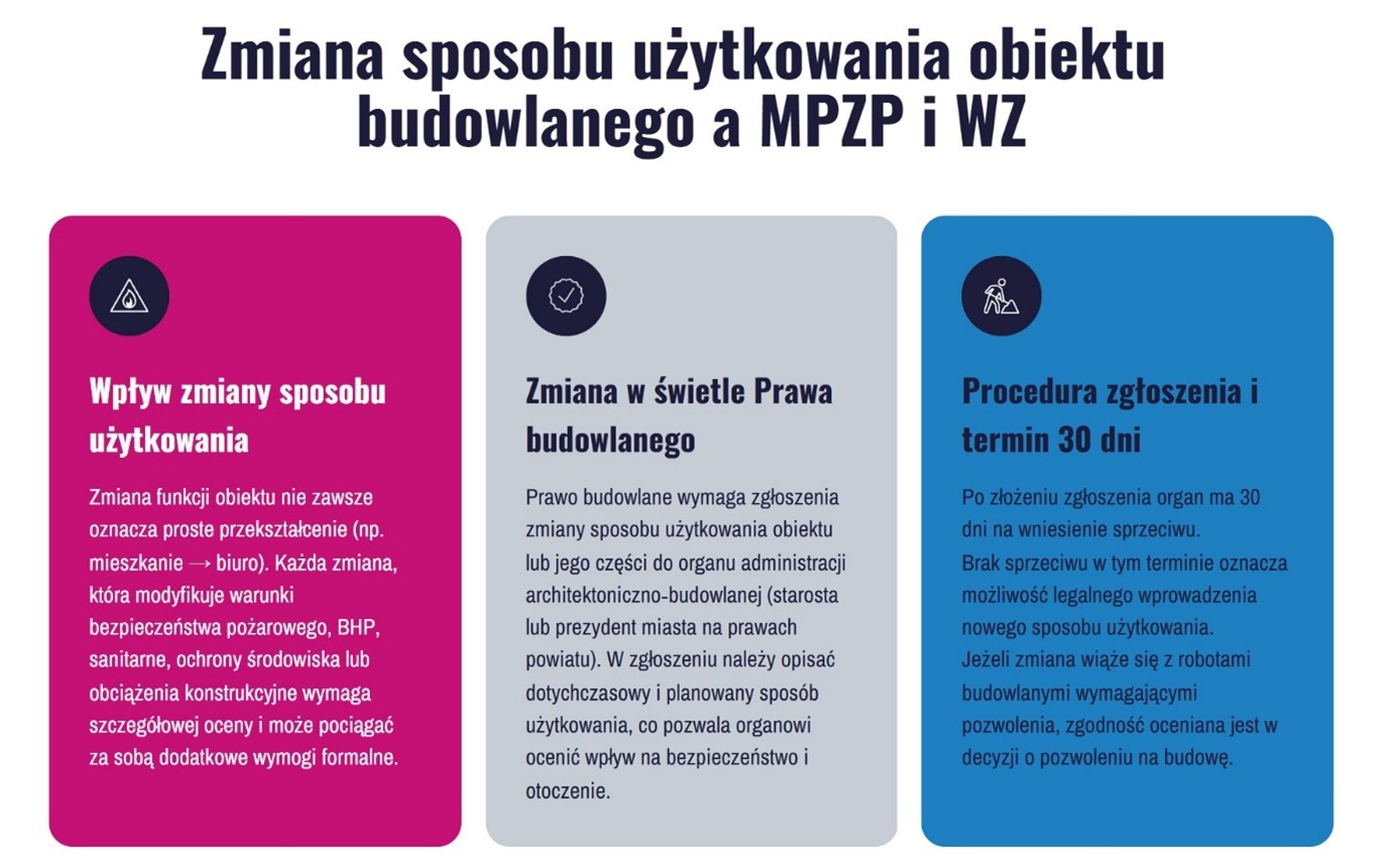  Wymogi przy zmianie użytkowania budynku.