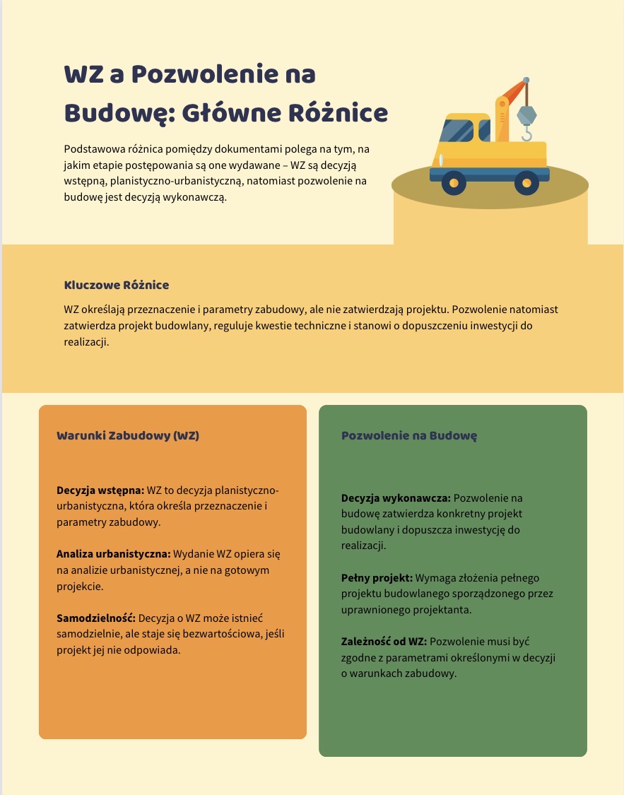  Jakie są najważniejsze różnice między WZ a decyzją o budowie?
