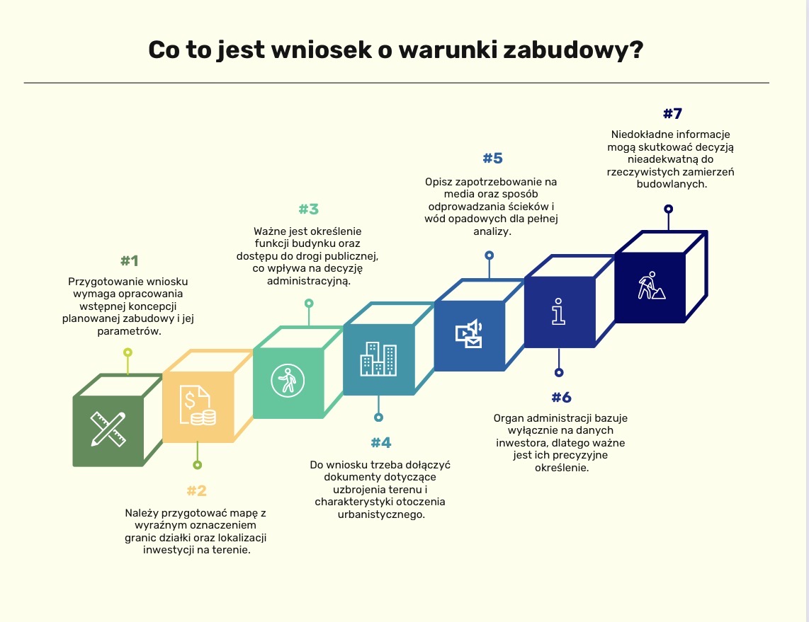 Grafika warunki zabudowy - co to jest?