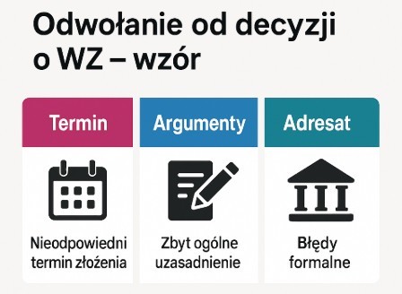  Co może pójść nie tak w decyzji o warunkach zabudowy?