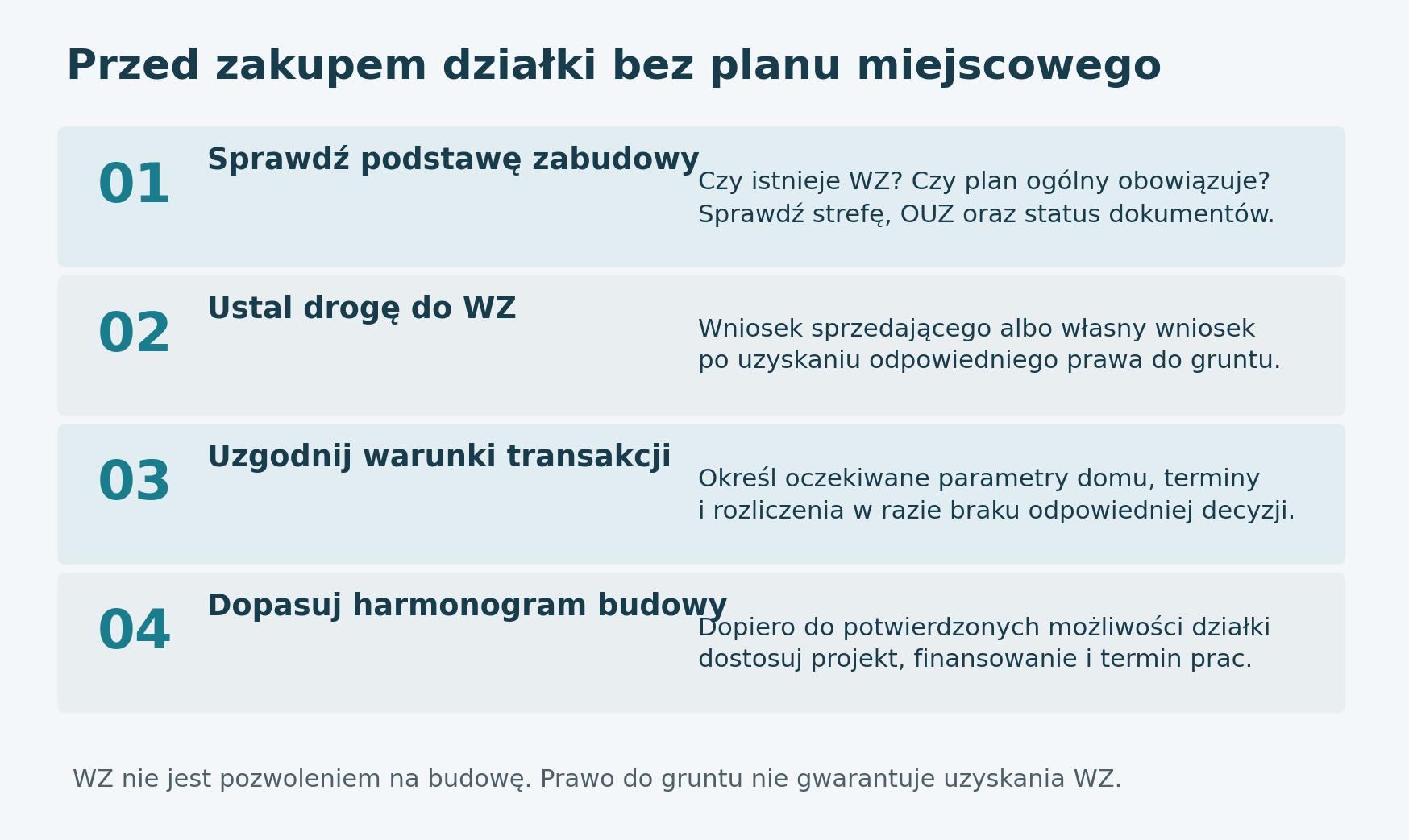 Kupno działki bez planu miejscowego